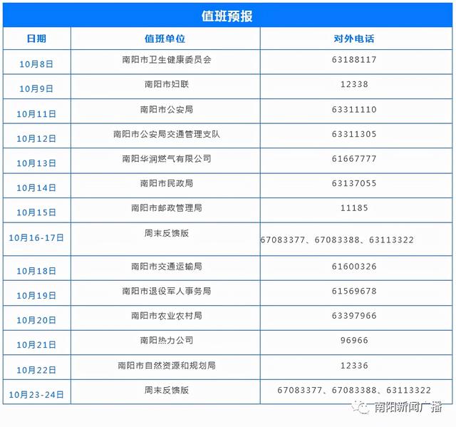 小區(qū)通暖需達(dá)到什么條件、供暖費(fèi)繳納｜明日：市自然資源和規(guī)劃局值班