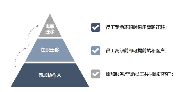 案例丨從一家4S店，看數(shù)字化轉(zhuǎn)型如何落地（4s店轉(zhuǎn)型思考）