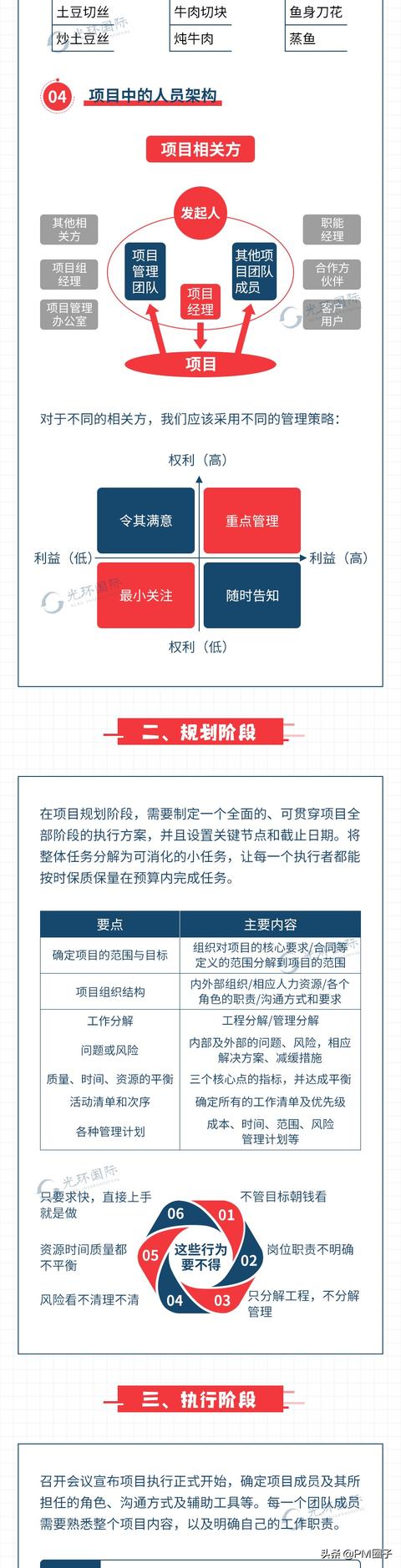 一圖理清項目管理五大過程需注意的問題（項目管理流程7大過程）