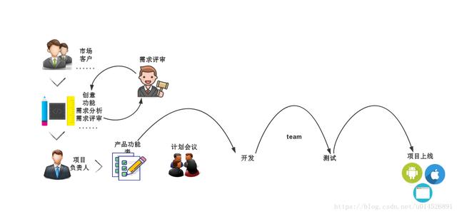 為什么選擇敏捷開發(fā)法？（為什么選擇敏捷開發(fā)法的原因）