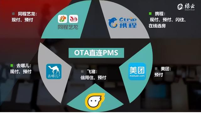 什么是PMS管理系統(tǒng)，什么是酒店P(guān)MS管理系統(tǒng)