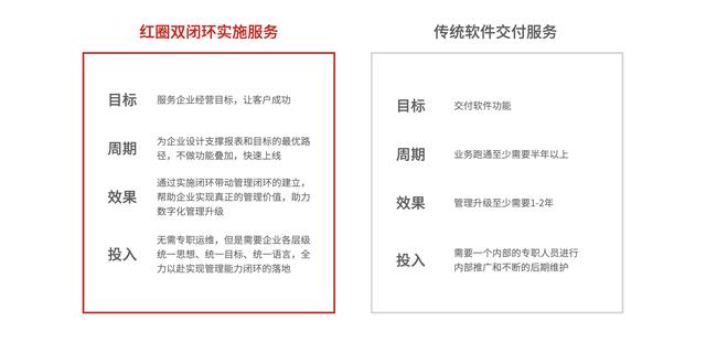 什么是最適合工程企業(yè)的項(xiàng)目管理軟件？它應(yīng)該具備哪些核心優(yōu)勢？