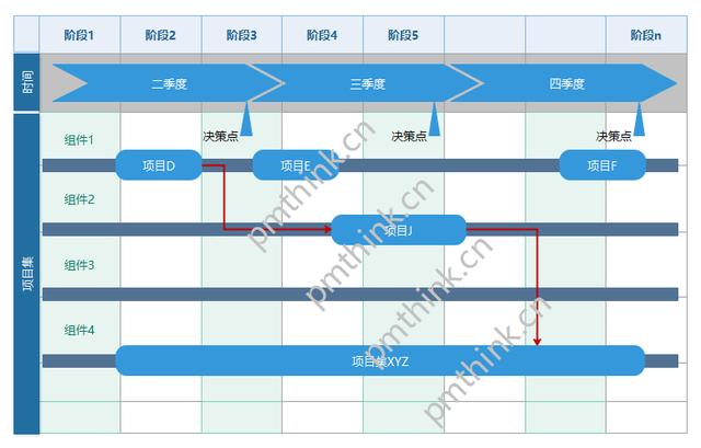 什么是項(xiàng)目集路線圖？（項(xiàng)目路線圖是什么啊）