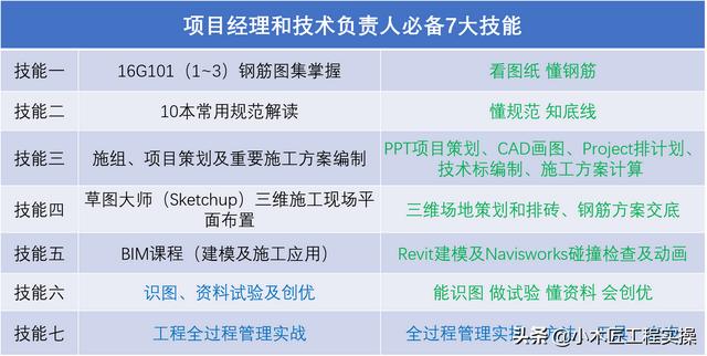 優(yōu)秀技術(shù)負(fù)責(zé)人常用的30款工具類(lèi)軟件！工程干貨（軟件工程的主流工具）