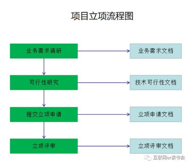 做好項(xiàng)目管理，總共分幾步？（做好項(xiàng)目管理,總共分幾步工作）