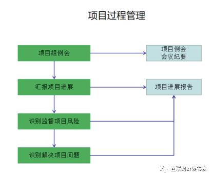 做好項(xiàng)目管理，總共分幾步？（做好項(xiàng)目管理,總共分幾步工作）
