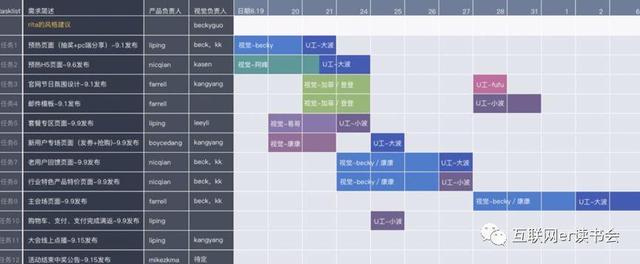 做好項(xiàng)目管理，總共分幾步？（做好項(xiàng)目管理,總共分幾步工作）