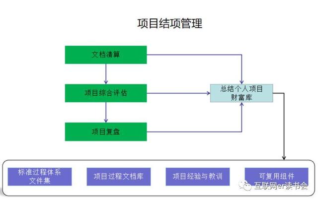 做好項(xiàng)目管理，總共分幾步？（做好項(xiàng)目管理,總共分幾步工作）