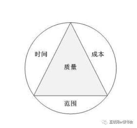 做好項(xiàng)目管理，總共分幾步？（做好項(xiàng)目管理,總共分幾步工作）