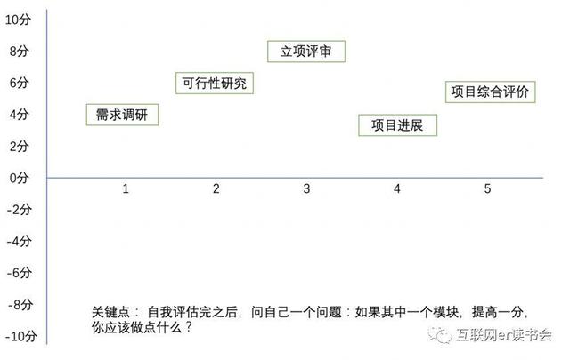 做好項(xiàng)目管理，總共分幾步？（做好項(xiàng)目管理,總共分幾步工作）