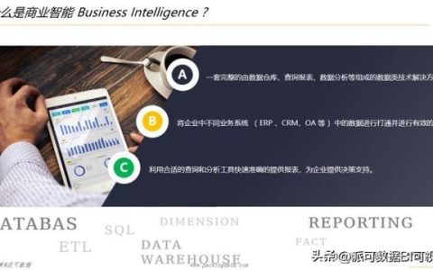 商業(yè)智能BI的前景如何？看完這篇文章你就明白了（商業(yè)智能bi行業(yè)現(xiàn)狀）