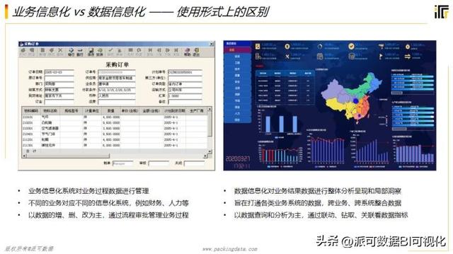 商業(yè)智能BI的前景如何？看完這篇文章你就明白了（商業(yè)智能bi行業(yè)現(xiàn)狀）
