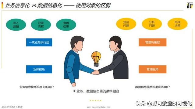 商業(yè)智能BI的前景如何？看完這篇文章你就明白了（商業(yè)智能bi行業(yè)現(xiàn)狀）