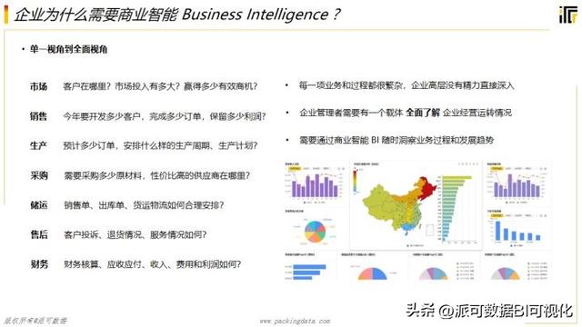 商業(yè)智能BI的前景如何？看完這篇文章你就明白了（商業(yè)智能bi行業(yè)現(xiàn)狀）