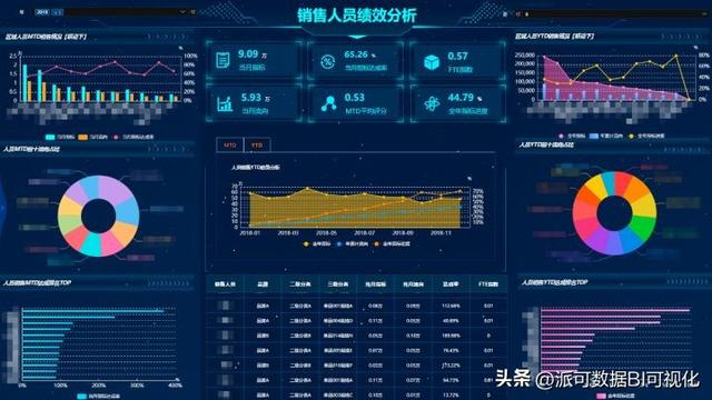 商業(yè)智能BI的前景如何？看完這篇文章你就明白了（商業(yè)智能bi行業(yè)現(xiàn)狀）