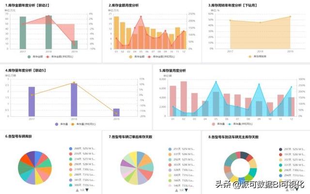 商業(yè)智能BI的前景如何？看完這篇文章你就明白了（商業(yè)智能bi行業(yè)現(xiàn)狀）