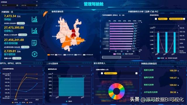 商業(yè)智能BI的前景如何？看完這篇文章你就明白了（商業(yè)智能bi行業(yè)現(xiàn)狀）