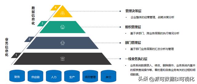 商業(yè)智能BI的前景如何？看完這篇文章你就明白了（商業(yè)智能bi行業(yè)現(xiàn)狀）