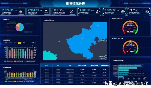 商業(yè)智能BI的前景如何？看完這篇文章你就明白了（商業(yè)智能bi行業(yè)現(xiàn)狀）