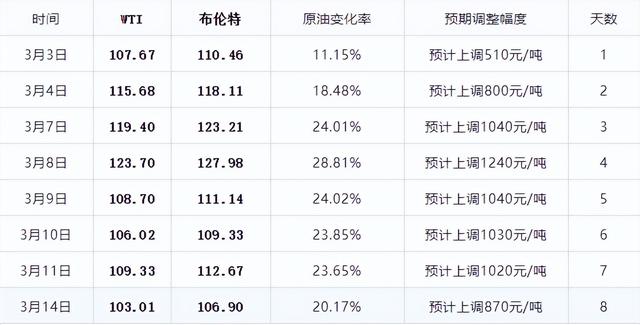 在暫停鍵下，業(yè)務連續(xù)性(BCM)的重要性