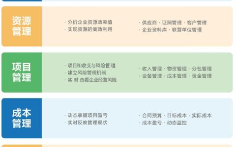 好用的工程項(xiàng)目管理軟件推薦（好用的工程項(xiàng)目管理軟件推薦一下）