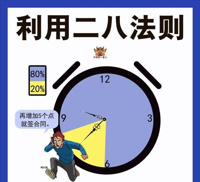 成功的人都是善于管理時(shí)間的，六張圖教會(huì)你最實(shí)用的時(shí)間管理技巧
