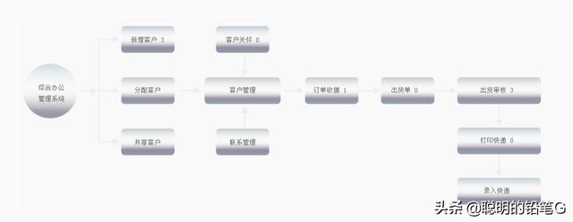 最簡單的出入庫管理軟件，WMS出入庫管理系統(tǒng)，倉庫掃碼管理系統(tǒng)（掃描出入庫管理軟件）