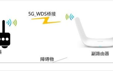 看一遍就會(huì)！自己動(dòng)動(dòng)手就能讓W(xué)i-Fi在家里每個(gè)角落都滿(mǎn)格