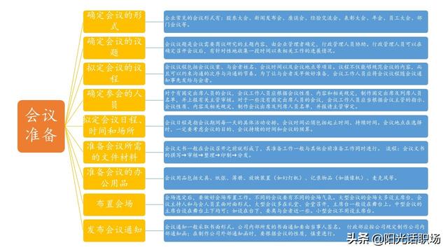 資深行政部總監(jiān)教你做會(huì)議管理：如何組織管理一場(chǎng)高效的會(huì)議？