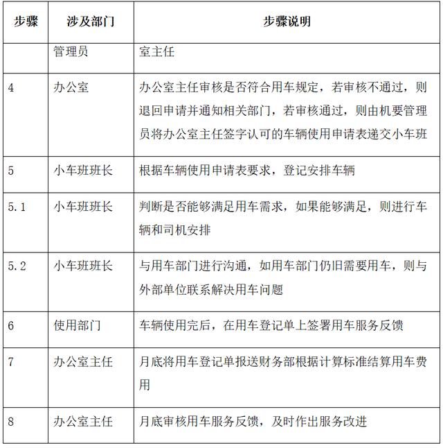 車輛使用管理流程，范本（車輛管理手冊和流程）