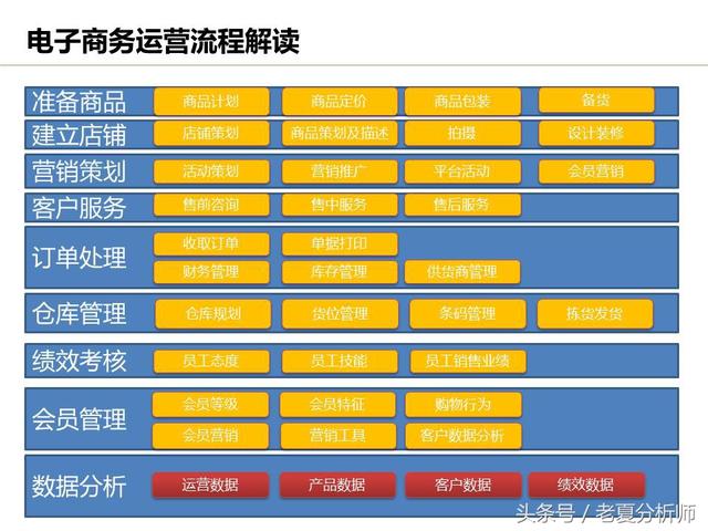 運(yùn)營(yíng)流程解讀、團(tuán)隊(duì)管理組織架構(gòu)及工作職責(zé)（運(yùn)營(yíng)流程解讀,團(tuán)隊(duì)管理組織架構(gòu)及工作職責(zé)范文）