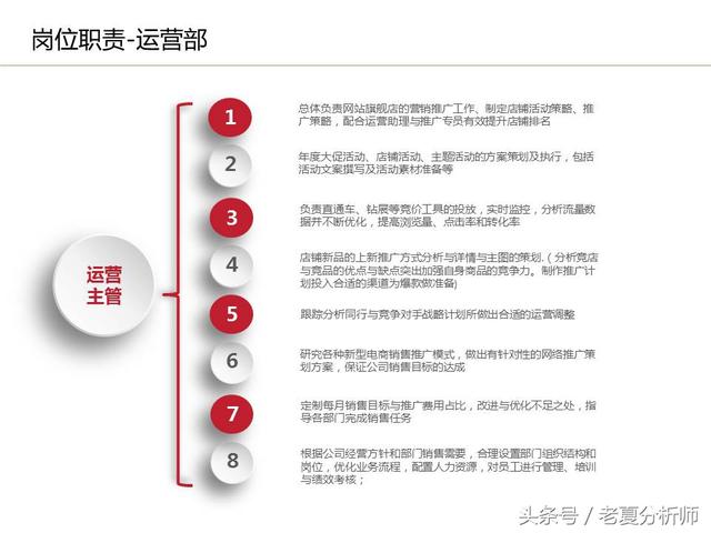 運(yùn)營(yíng)流程解讀、團(tuán)隊(duì)管理組織架構(gòu)及工作職責(zé)（運(yùn)營(yíng)流程解讀,團(tuán)隊(duì)管理組織架構(gòu)及工作職責(zé)范文）