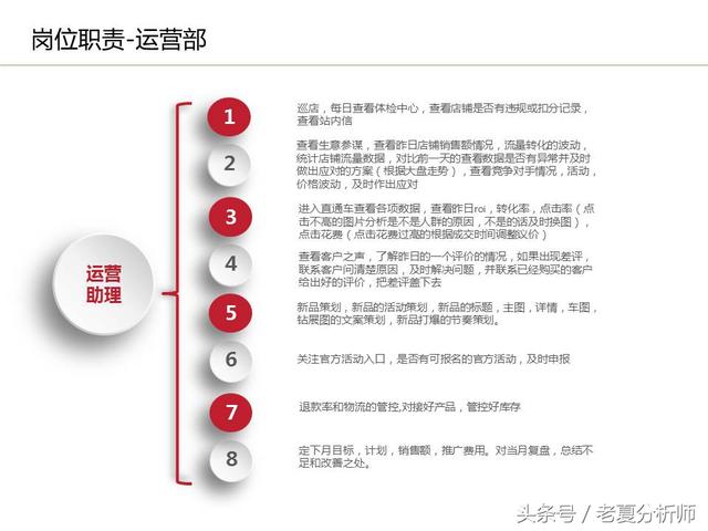 運(yùn)營(yíng)流程解讀、團(tuán)隊(duì)管理組織架構(gòu)及工作職責(zé)（運(yùn)營(yíng)流程解讀,團(tuán)隊(duì)管理組織架構(gòu)及工作職責(zé)范文）
