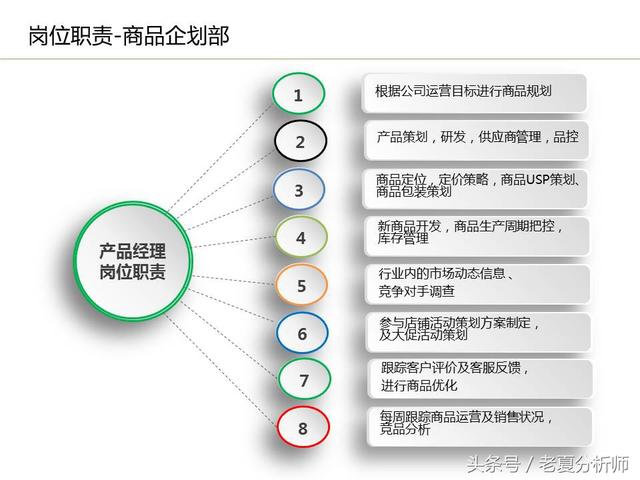 運(yùn)營(yíng)流程解讀、團(tuán)隊(duì)管理組織架構(gòu)及工作職責(zé)（運(yùn)營(yíng)流程解讀,團(tuán)隊(duì)管理組織架構(gòu)及工作職責(zé)范文）