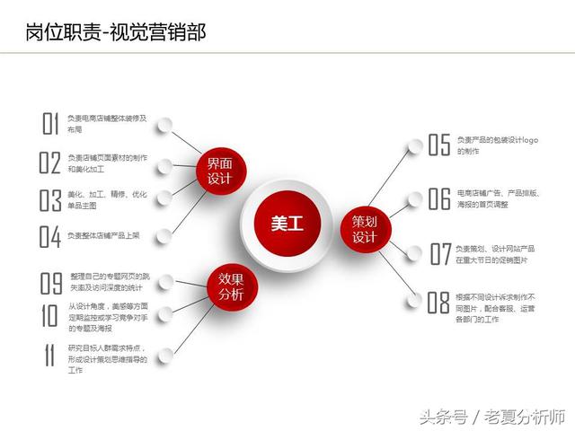 運(yùn)營(yíng)流程解讀、團(tuán)隊(duì)管理組織架構(gòu)及工作職責(zé)（運(yùn)營(yíng)流程解讀,團(tuán)隊(duì)管理組織架構(gòu)及工作職責(zé)范文）