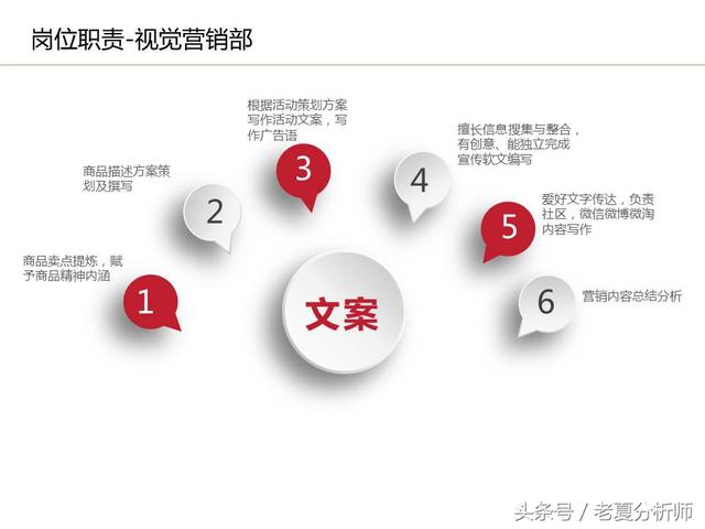運(yùn)營(yíng)流程解讀、團(tuán)隊(duì)管理組織架構(gòu)及工作職責(zé)（運(yùn)營(yíng)流程解讀,團(tuán)隊(duì)管理組織架構(gòu)及工作職責(zé)范文）