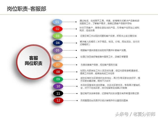 運(yùn)營(yíng)流程解讀、團(tuán)隊(duì)管理組織架構(gòu)及工作職責(zé)（運(yùn)營(yíng)流程解讀,團(tuán)隊(duì)管理組織架構(gòu)及工作職責(zé)范文）
