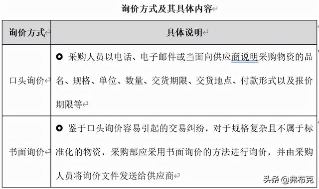 采購過程管理：工作職責(zé)、管理制度、管理流程、工作標(biāo)準(zhǔn)（采購管理制度及工作流程）