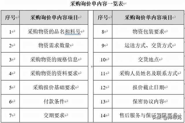 采購過程管理：工作職責(zé)、管理制度、管理流程、工作標(biāo)準(zhǔn)（采購管理制度及工作流程）