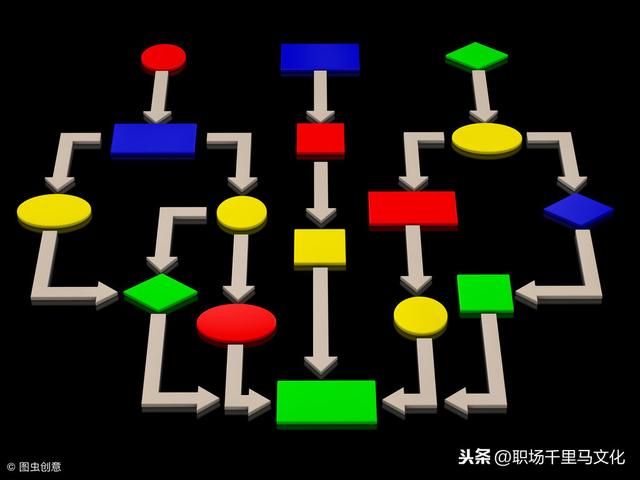 非常詳細(xì)的企業(yè)管理流程模板，整理了很久，管理者日常工作必備！