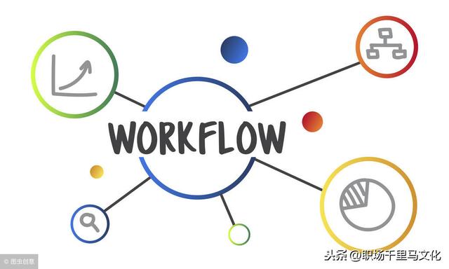 非常詳細(xì)的企業(yè)管理流程模板，整理了很久，管理者日常工作必備！