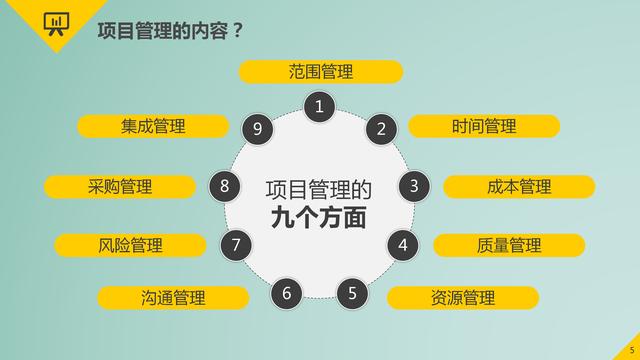項(xiàng)目管理的9大要點(diǎn)：時(shí)間管理、成本管理、采購管理、質(zhì)量管理等