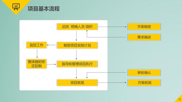項(xiàng)目管理的9大要點(diǎn)：時(shí)間管理、成本管理、采購管理、質(zhì)量管理等