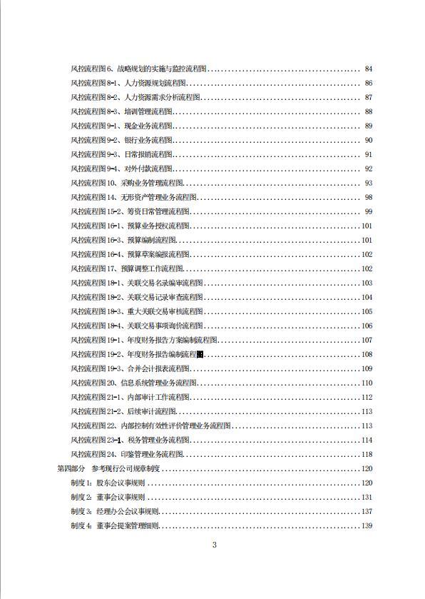 項(xiàng)目資金使用管理方案（融資風(fēng)控管理，全案238頁）（項(xiàng)目資金風(fēng)險管控方案）