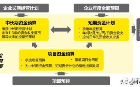 安永桑慧玲：業(yè)務(wù)管控，以資金預(yù)算支撐戰(zhàn)略落地