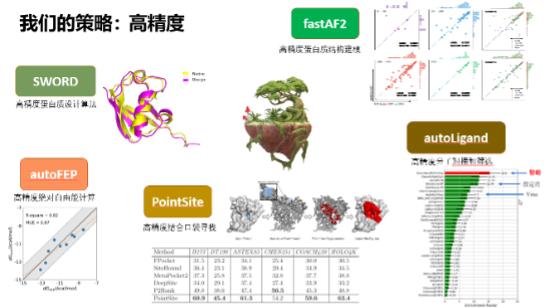 打造生物科技領域的“EDA”，智峪生科推出全生態(tài)蛋白計算設計平臺